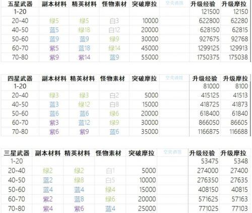 原神七国爆料时间表最新,最新爆料时间表全解析